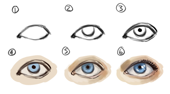 Como desenhar olhos - Masculino & Feminino (How to draw eyes