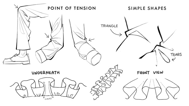 Figure Drawing for Beginners: Essential Online Course