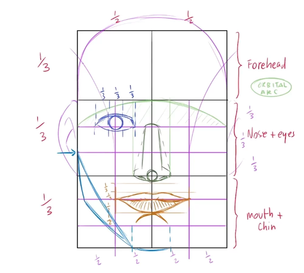 Imagine a drawing that shows three human figures in different po 