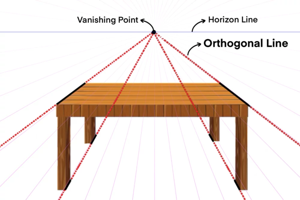 Fundamentals Of Perspective In Art Orthogonal Lines