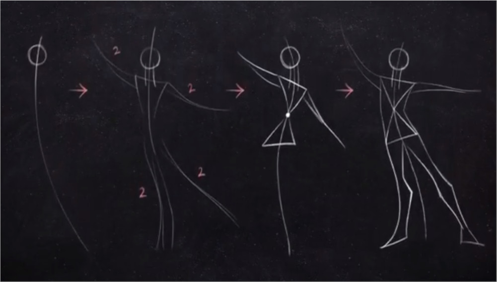 An Image Illustrating First Four Stages Of Figure Drawing These Stages Create The Framework Of The Human Shape