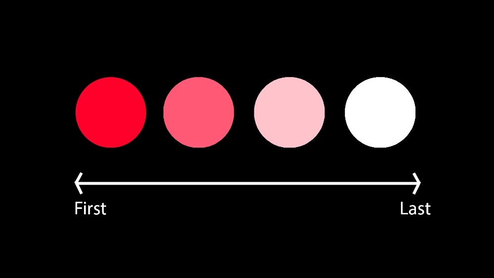 Image Demonstrating The Concept Of Color Saturation