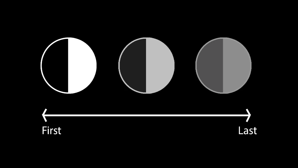 Image Demonstrating The Concept Of Contrast