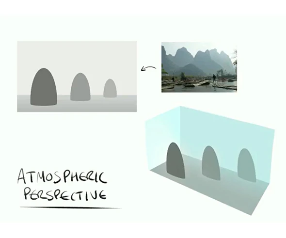 Immagine che illustra il concetto di prospettiva atmosferica nel disegno