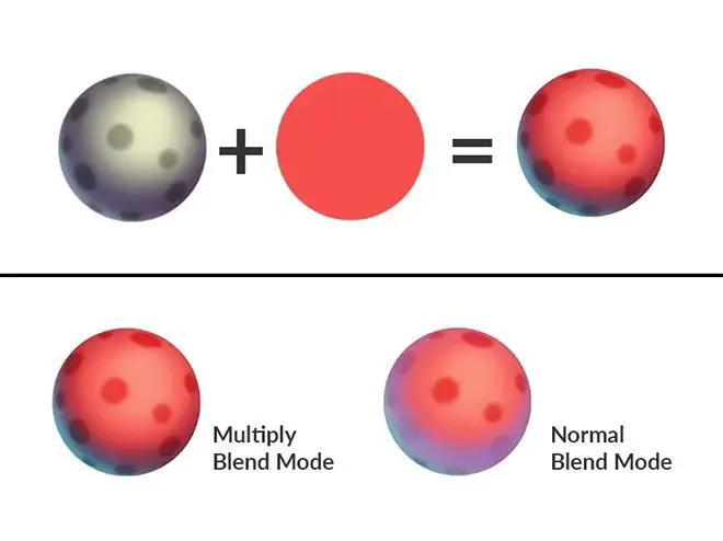 Blending modes in procreate explained using drawing of a ball.