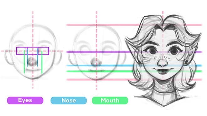 Draw proportionate faces for cartoons Draw proportionate faces for cartoons